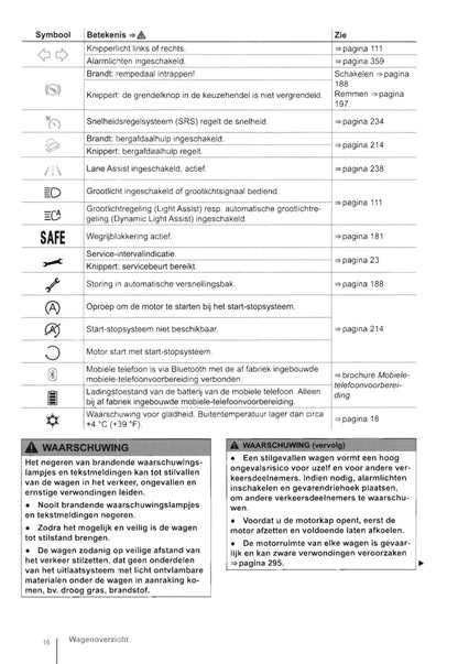 2011-2016 Volkswagen Tiguan Owner's Manual | Dutch