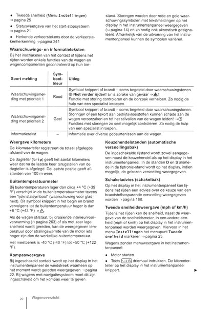 2011-2016 Volkswagen Tiguan Owner's Manual | Dutch