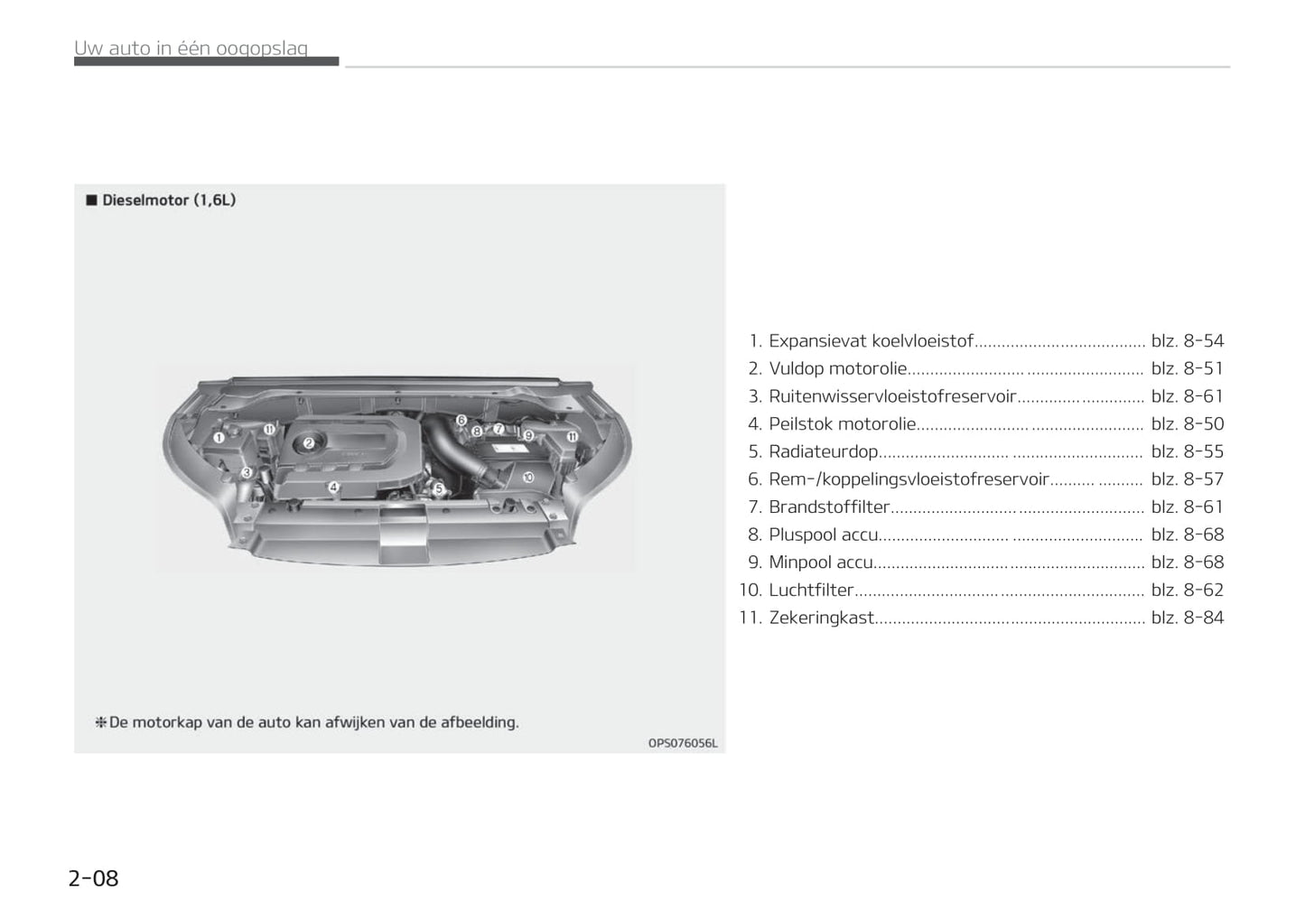 2018-2019 Kia Soul Owner's Manual | Dutch