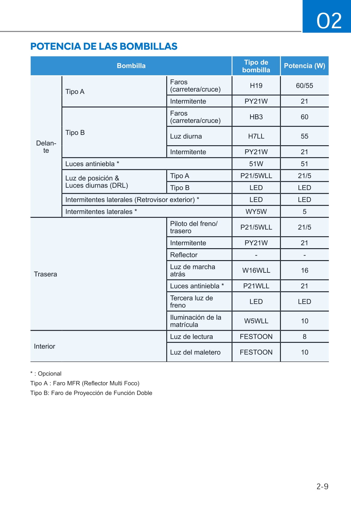 2019-2020 Hyundai i10 Gebruikershandleiding | Spaans