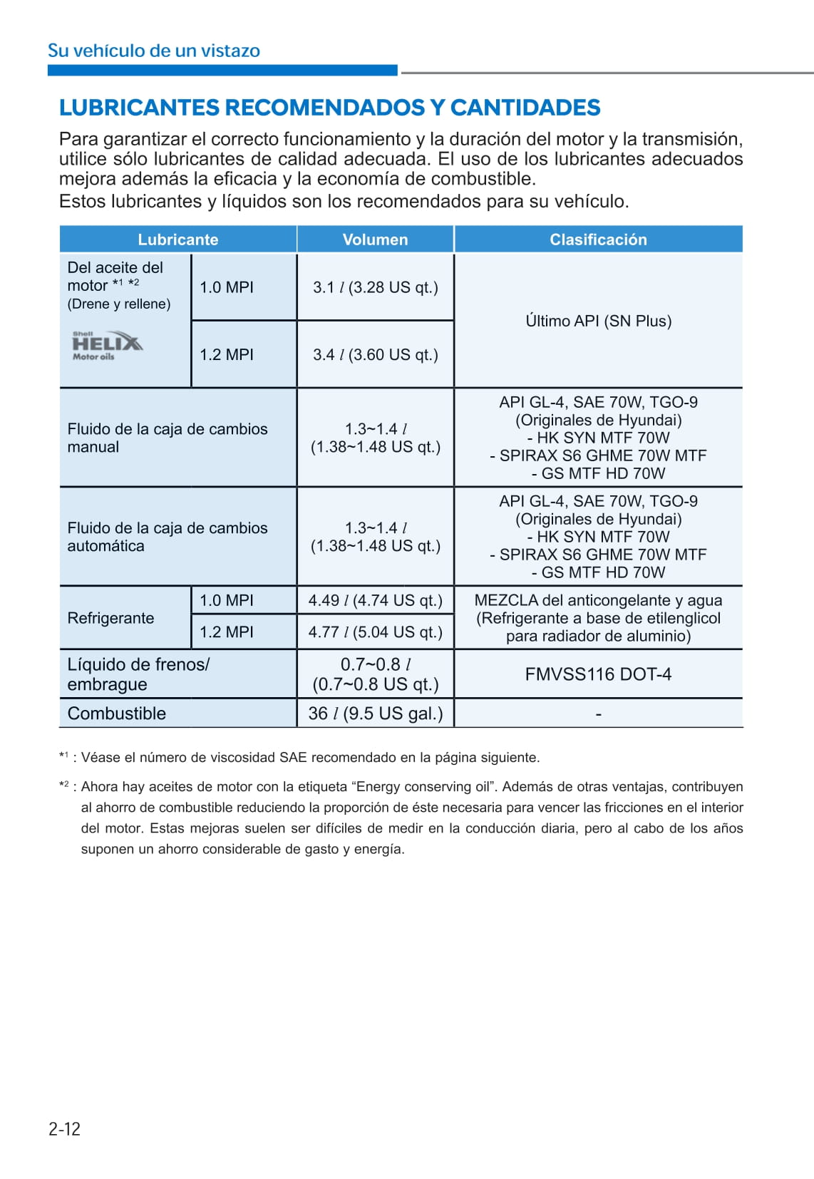 2019-2020 Hyundai i10 Gebruikershandleiding | Spaans