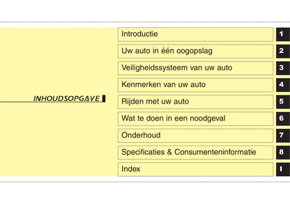 2016-2021 Hyundai Santa Fe Gebruikershandleiding | Nederlands