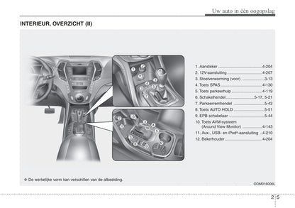 2016-2021 Hyundai Santa Fe Gebruikershandleiding | Nederlands