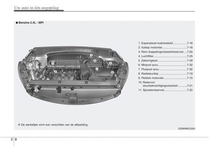 2016-2021 Hyundai Santa Fe Gebruikershandleiding | Nederlands