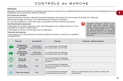 2011-2012 Citroën C3 Picasso Gebruikershandleiding | Frans