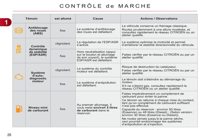 2011-2012 Citroën C3 Picasso Gebruikershandleiding | Frans