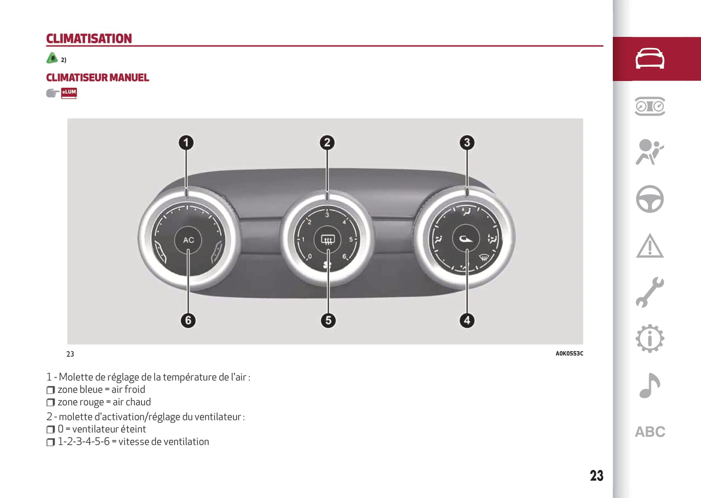 2016-2023 Alfa Romeo Giulietta Owner's Manual | French