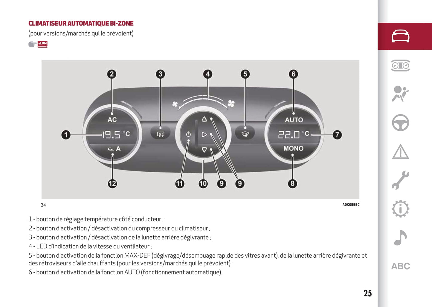 2016-2023 Alfa Romeo Giulietta Owner's Manual | French