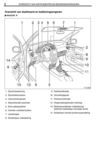 2003-2006 Toyota Avensis Verso Owner's Manual | Dutch