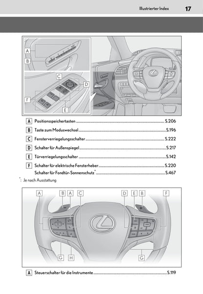 2020 Lexus LS 500h Gebruikershandleiding | Duits