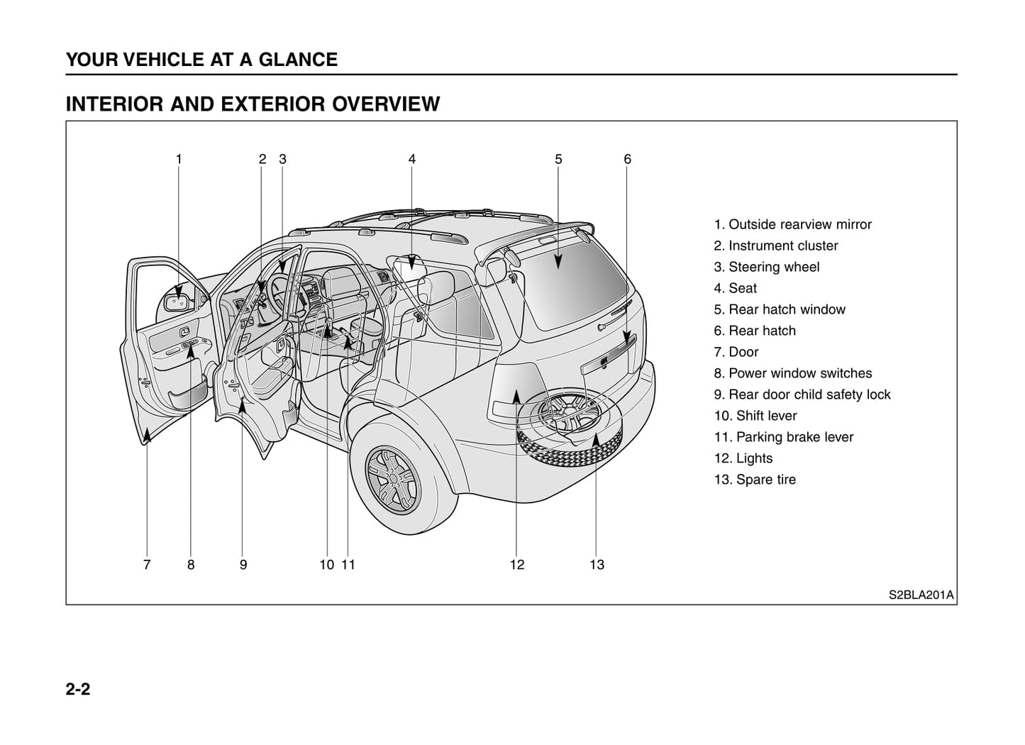 2005-2006 Kia Sorento Owner's Manual | English