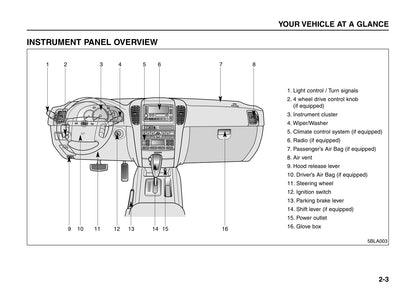 2005-2006 Kia Sorento Owner's Manual | English