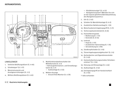 2013-2018 Infiniti QX70 Manuel du propriétaire | Allemand