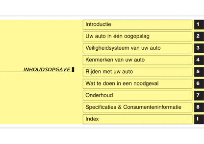 2016-2017 Kia Sorento Owner's Manual | Dutch