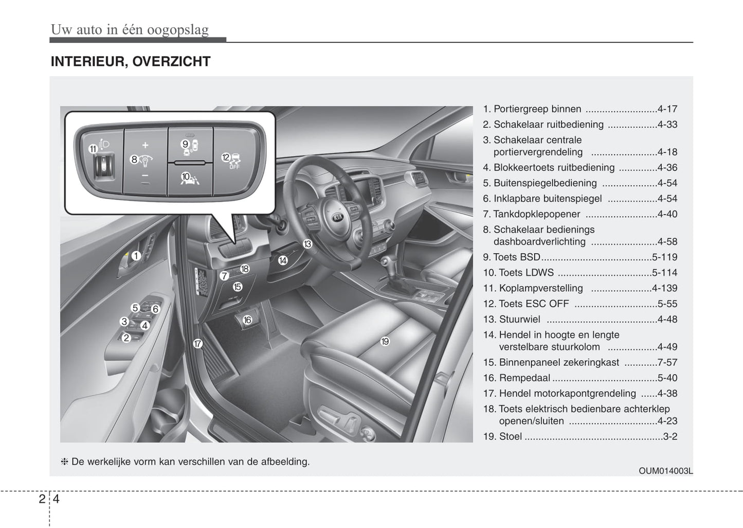 2016-2017 Kia Sorento Owner's Manual | Dutch