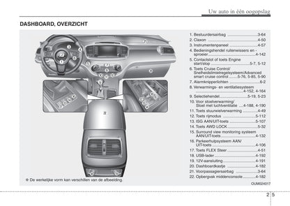 2016-2017 Kia Sorento Owner's Manual | Dutch