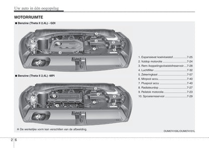 2016-2017 Kia Sorento Owner's Manual | Dutch