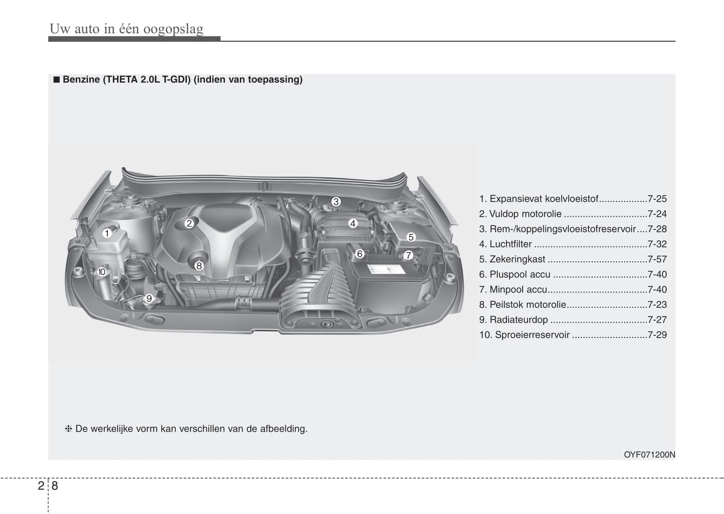 2016-2017 Kia Sorento Owner's Manual | Dutch