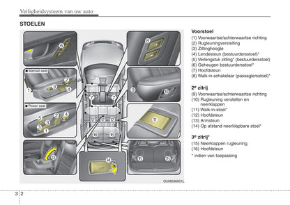 2016-2017 Kia Sorento Owner's Manual | Dutch