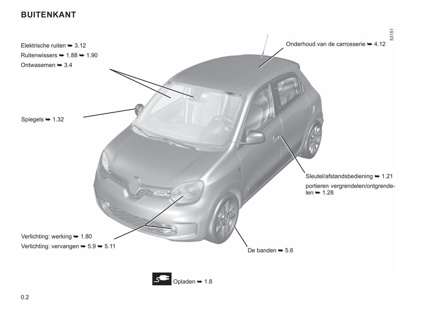 2020-2022 Renault Twingo Z.E. Bedienungsanleitung | Niederländisch