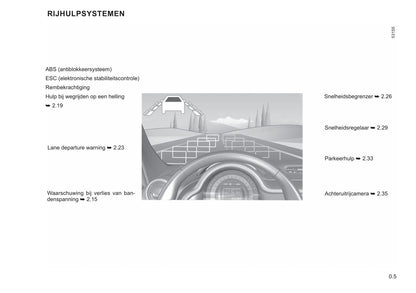 2020-2022 Renault Twingo Z.E. Bedienungsanleitung | Niederländisch