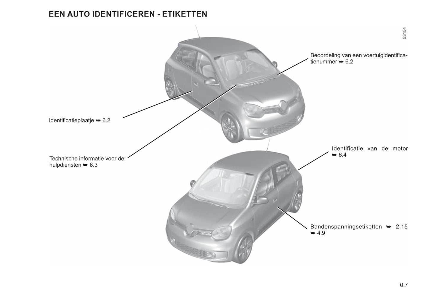 2020-2022 Renault Twingo Z.E. Bedienungsanleitung | Niederländisch