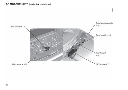 2020-2022 Renault Twingo Z.E. Bedienungsanleitung | Niederländisch