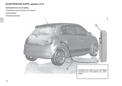 2020-2022 Renault Twingo Z.E. Bedienungsanleitung | Niederländisch