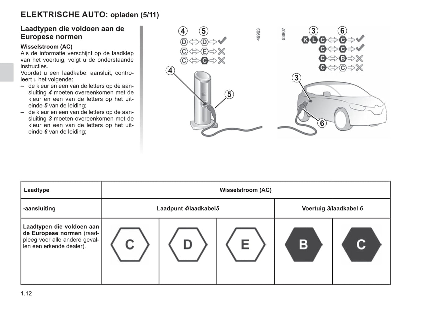 2020-2022 Renault Twingo Z.E. Bedienungsanleitung | Niederländisch