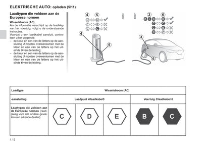 2020-2022 Renault Twingo Z.E. Bedienungsanleitung | Niederländisch