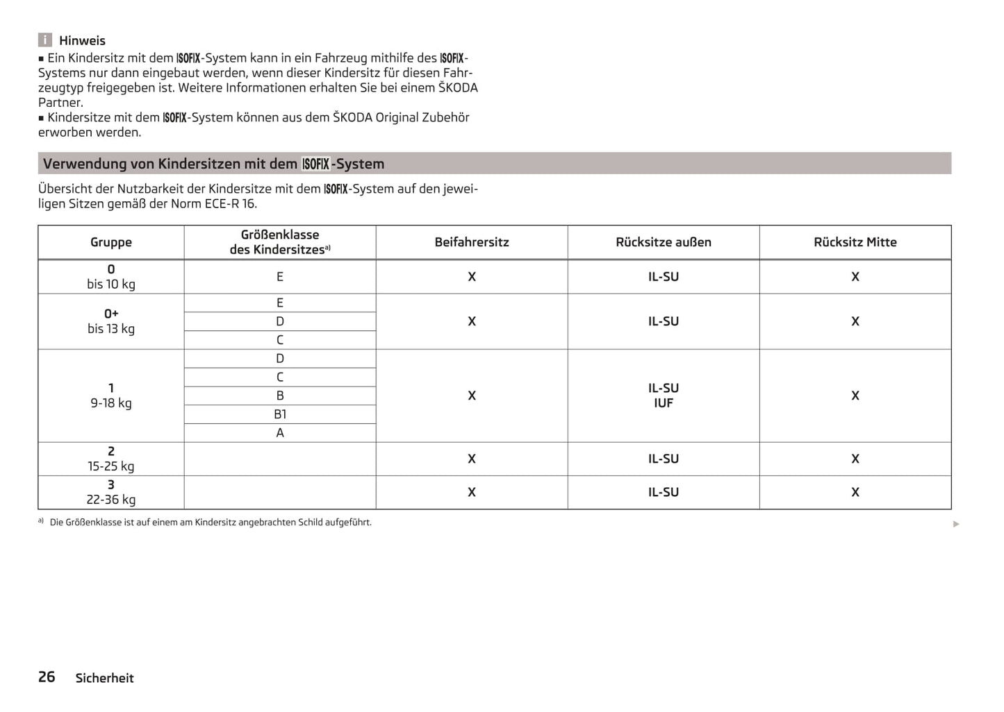 2014-2015 Skoda Roomster Gebruikershandleiding | Duits