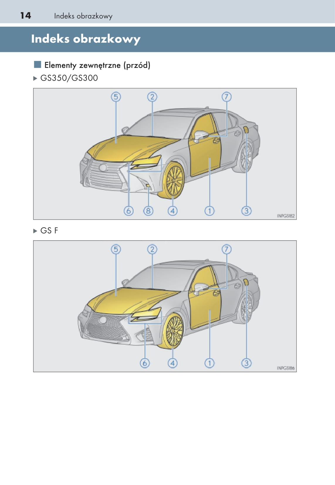 2017-2018 Lexus GS 300/GS 350/GS F Owner's Manual | Polish