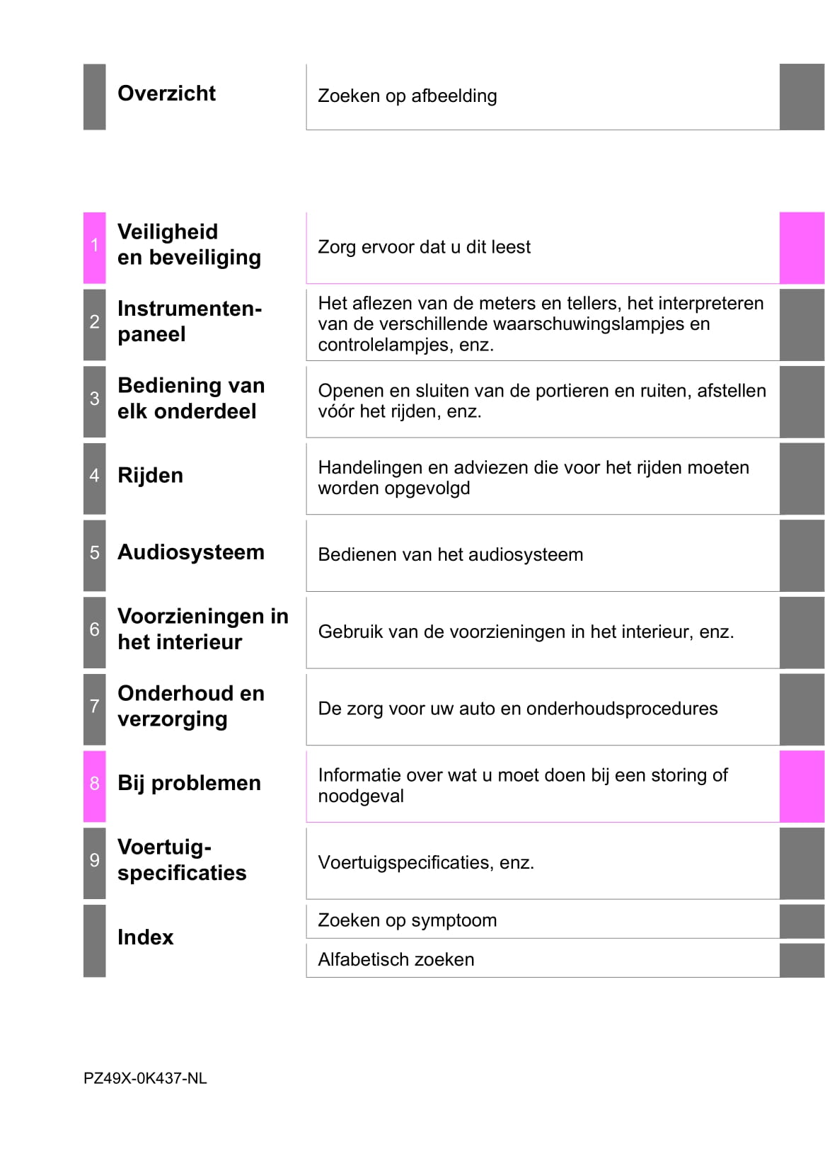 2019-2020 Toyota Hilux Owner's Manual | Dutch