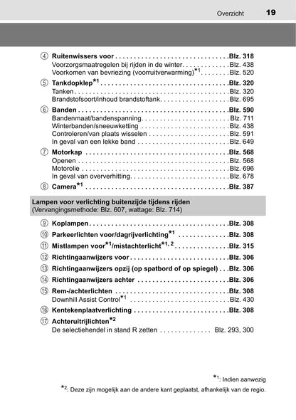 2019-2020 Toyota Hilux Owner's Manual | Dutch