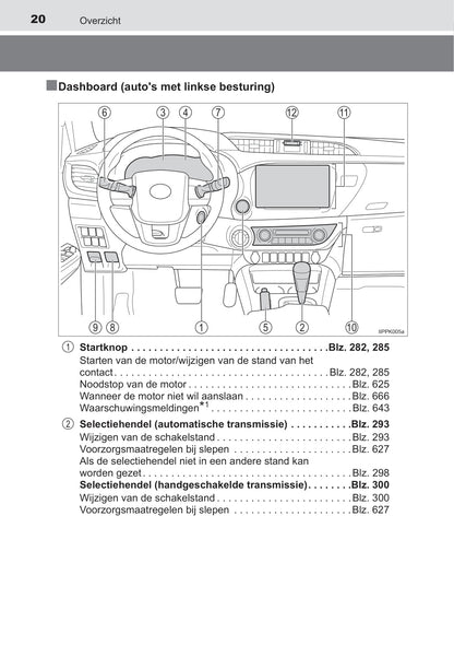 2019-2020 Toyota Hilux Owner's Manual | Dutch