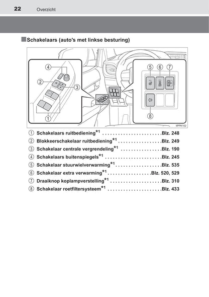 2019-2020 Toyota Hilux Owner's Manual | Dutch