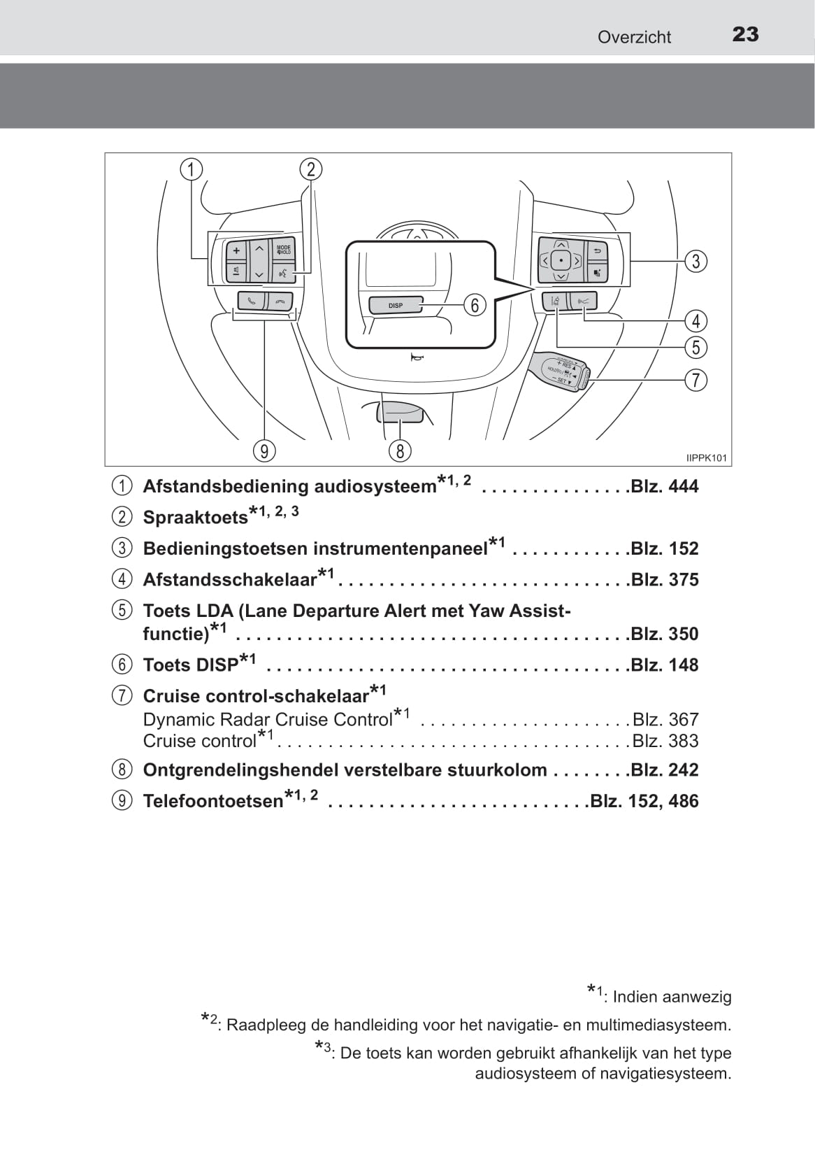 2019-2020 Toyota Hilux Owner's Manual | Dutch