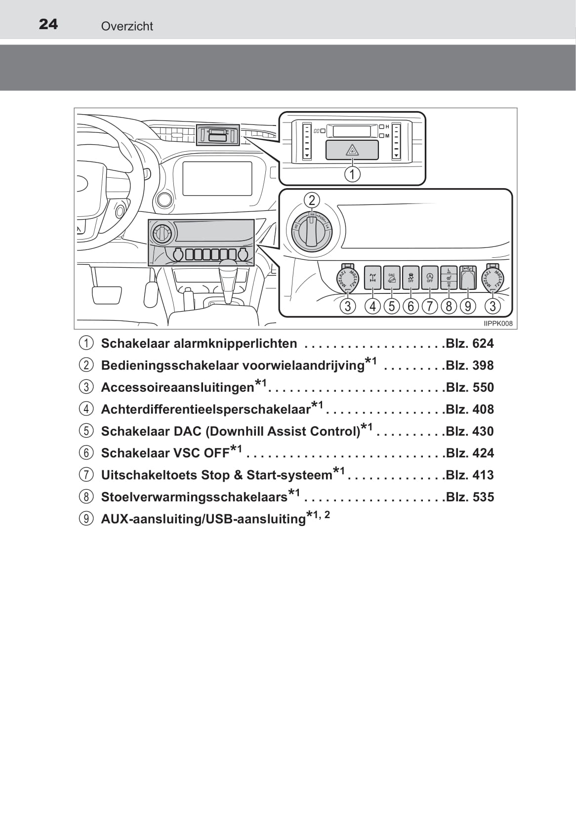 2019-2020 Toyota Hilux Owner's Manual | Dutch