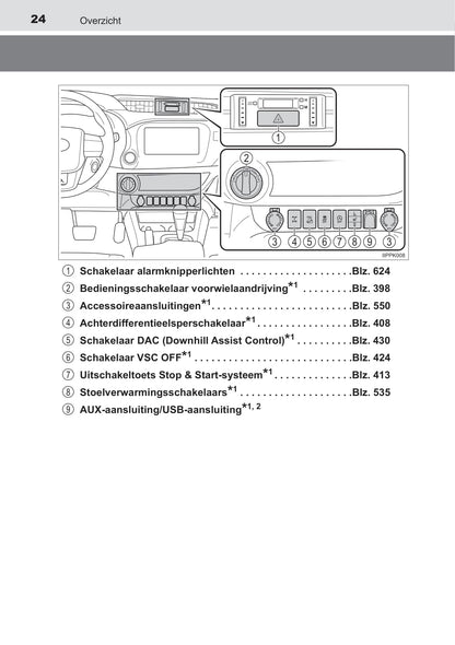 2019-2020 Toyota Hilux Owner's Manual | Dutch