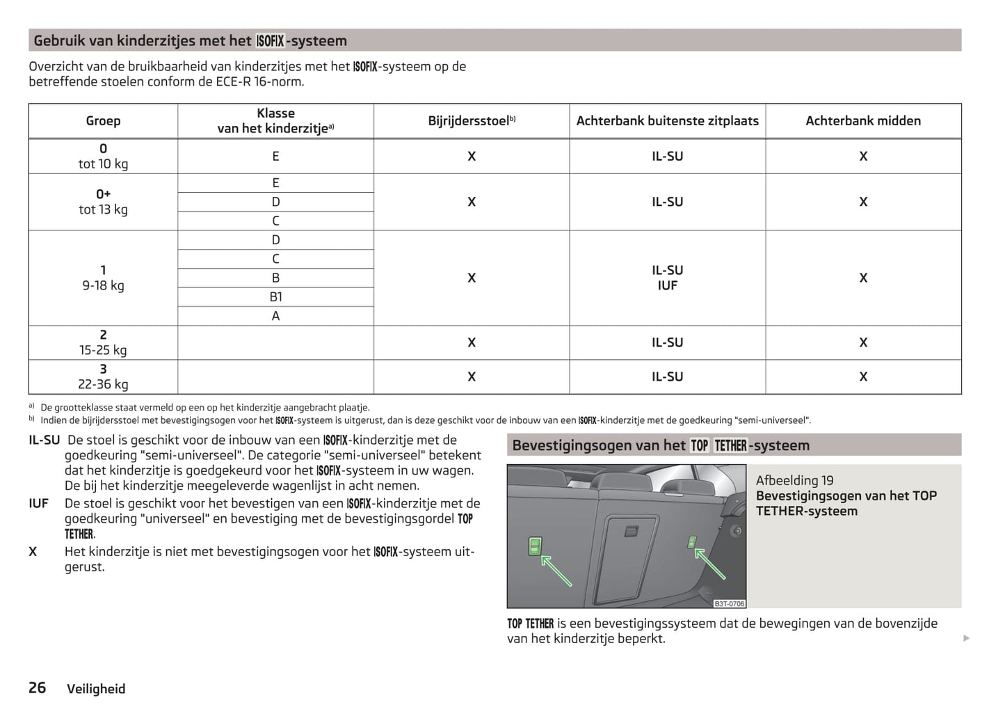 2014-2015 Skoda Superb Gebruikershandleiding | Nederlands