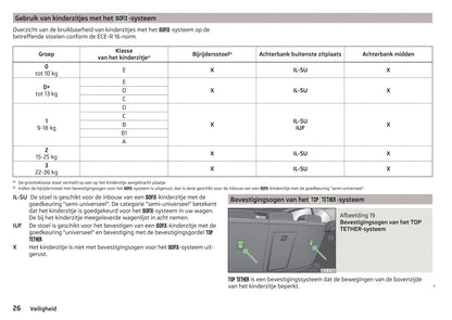 2014-2015 Skoda Superb Gebruikershandleiding | Nederlands