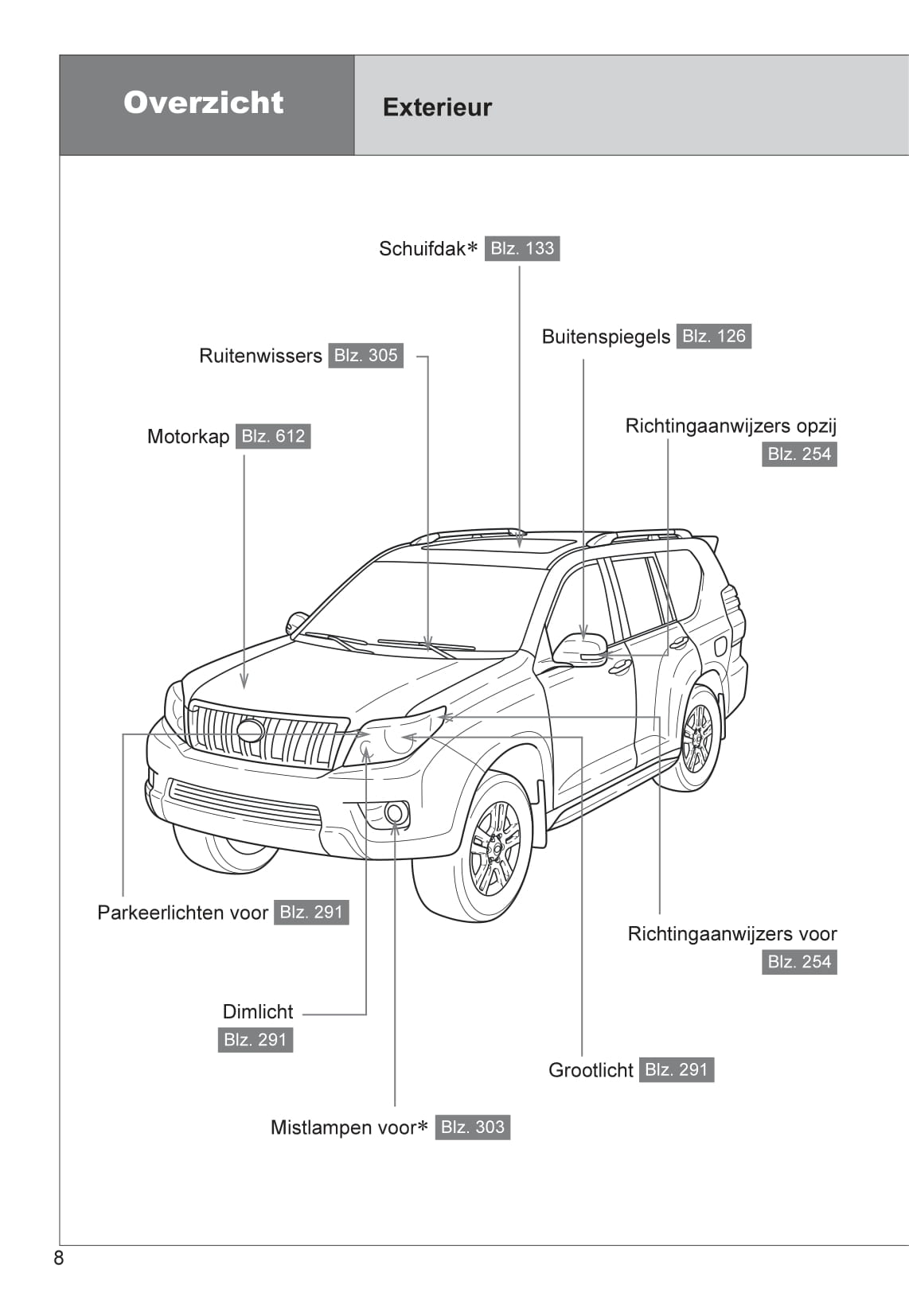 2013-2014 Toyota Land Cruiser Owner's Manual | Dutch