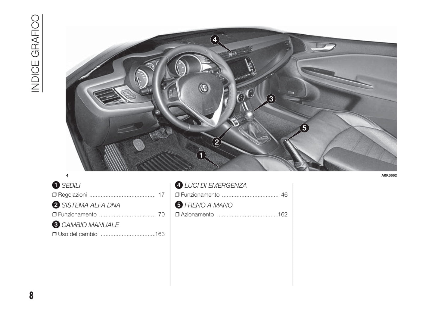 2010-2014 Alfa Romeo Giulietta Manuel du propriétaire | Italien