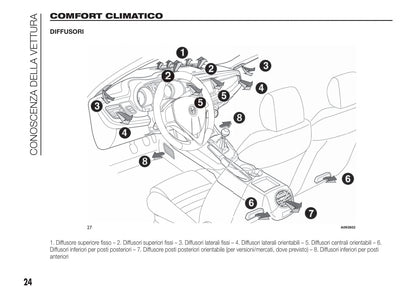 2010-2014 Alfa Romeo Giulietta Manuel du propriétaire | Italien