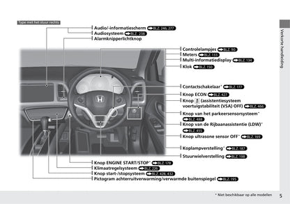 2018-2019 Honda HR-V Bedienungsanleitung | Niederländisch