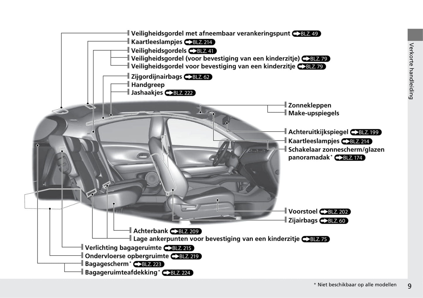 2018-2019 Honda HR-V Bedienungsanleitung | Niederländisch