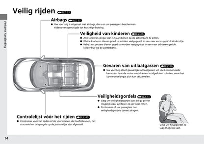 2018-2019 Honda HR-V Bedienungsanleitung | Niederländisch