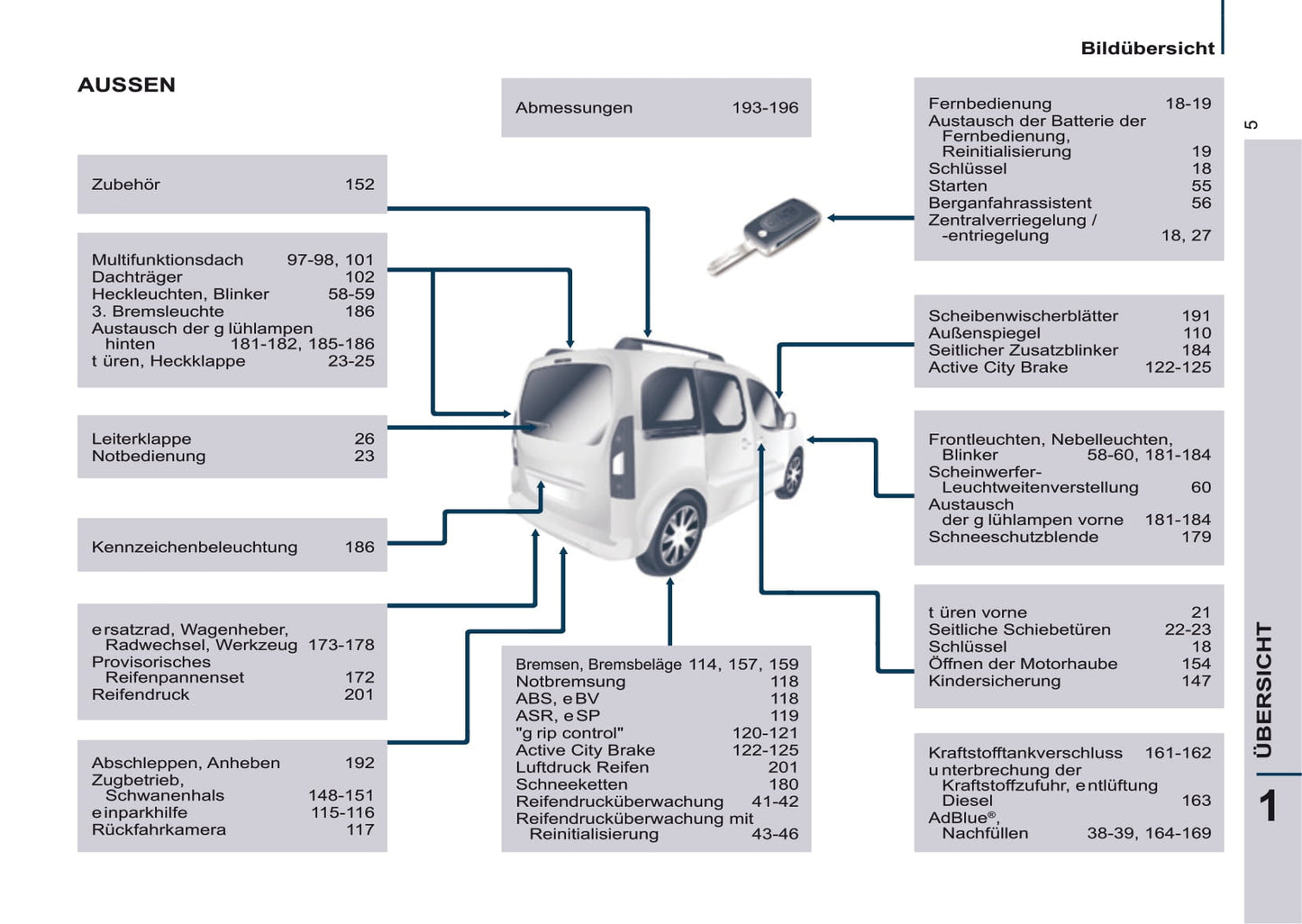 2016-2017 Peugeot Partner Tepee Gebruikershandleiding | Duits