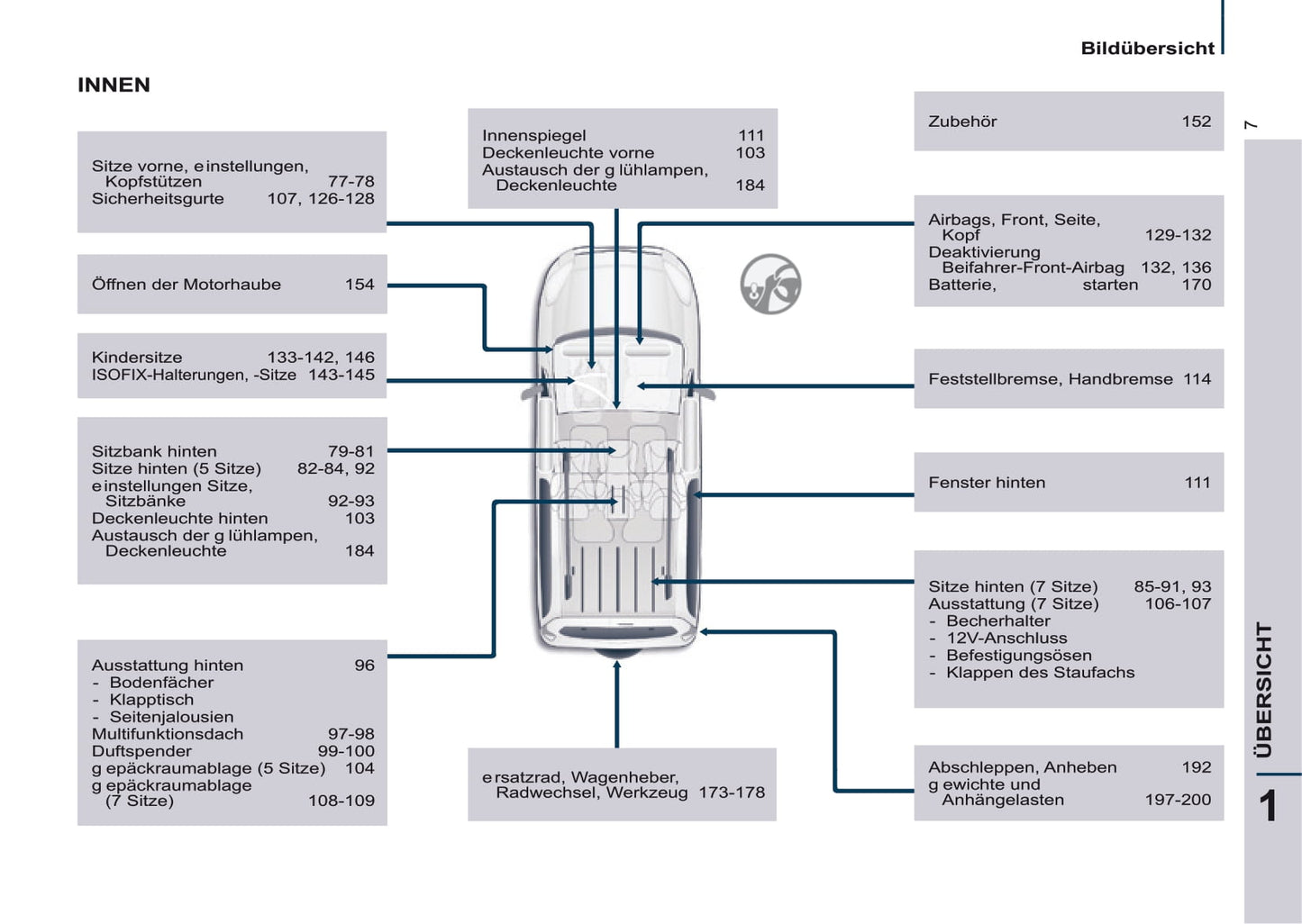 2016-2017 Peugeot Partner Tepee Gebruikershandleiding | Duits