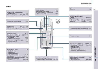 2016-2017 Peugeot Partner Tepee Gebruikershandleiding | Duits